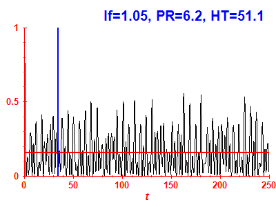 Survival probability